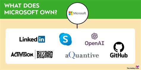 what is microsoft|what does microsoft own.